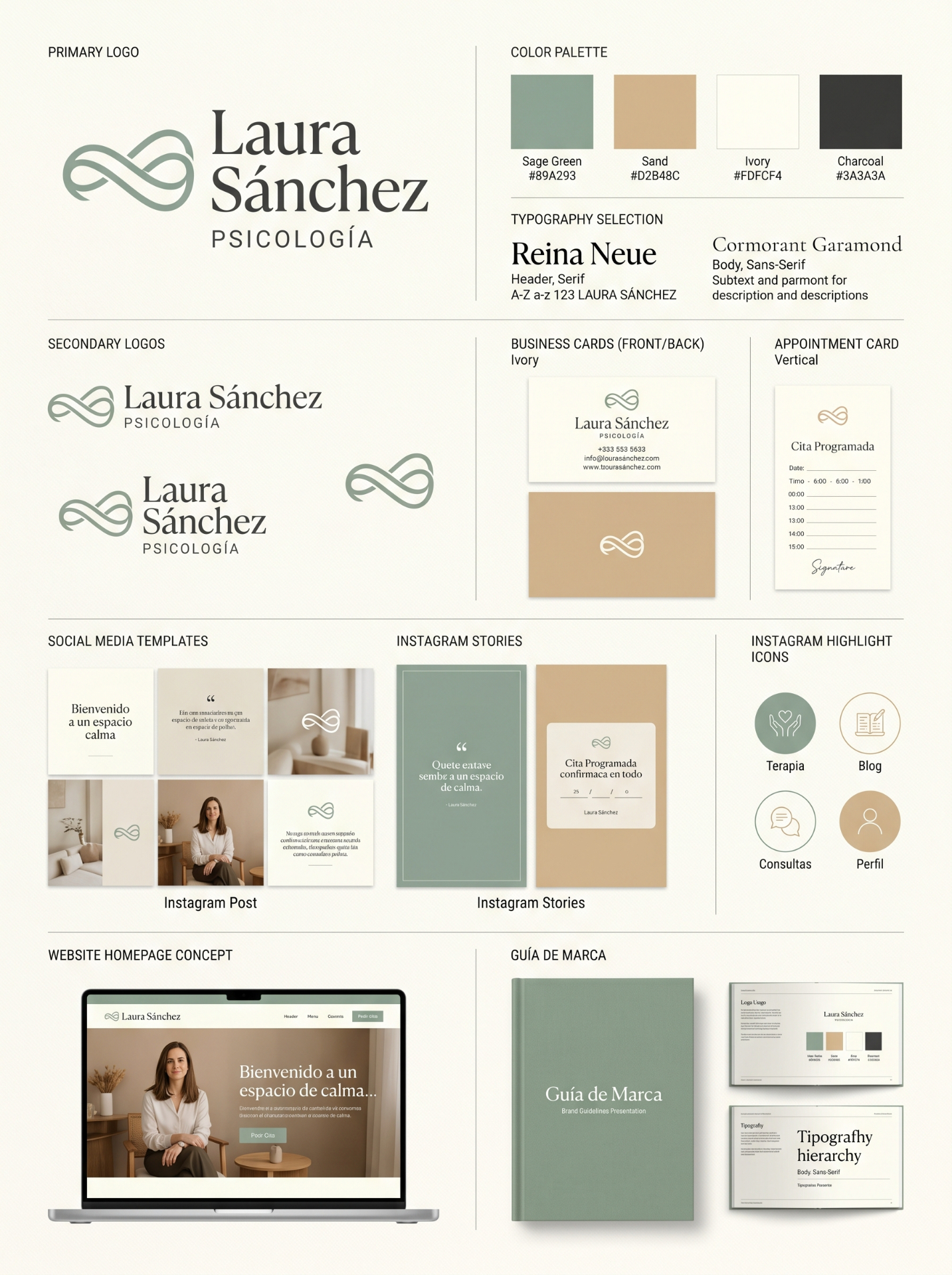 Brandkit psicología